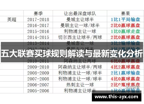五大联赛买球规则解读与最新变化分析