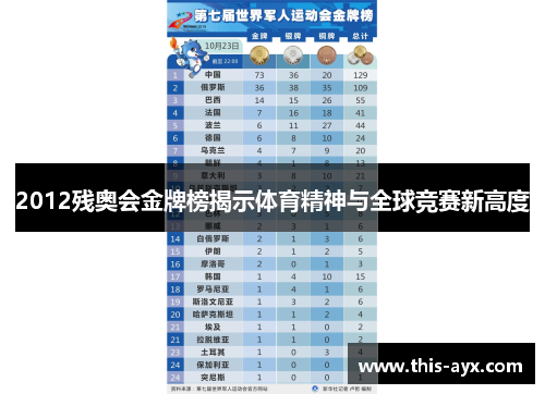 2012残奥会金牌榜揭示体育精神与全球竞赛新高度