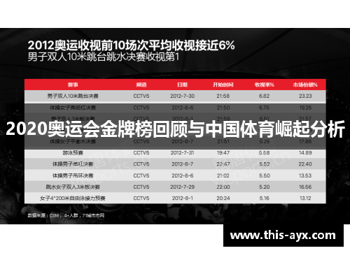 2020奥运会金牌榜回顾与中国体育崛起分析